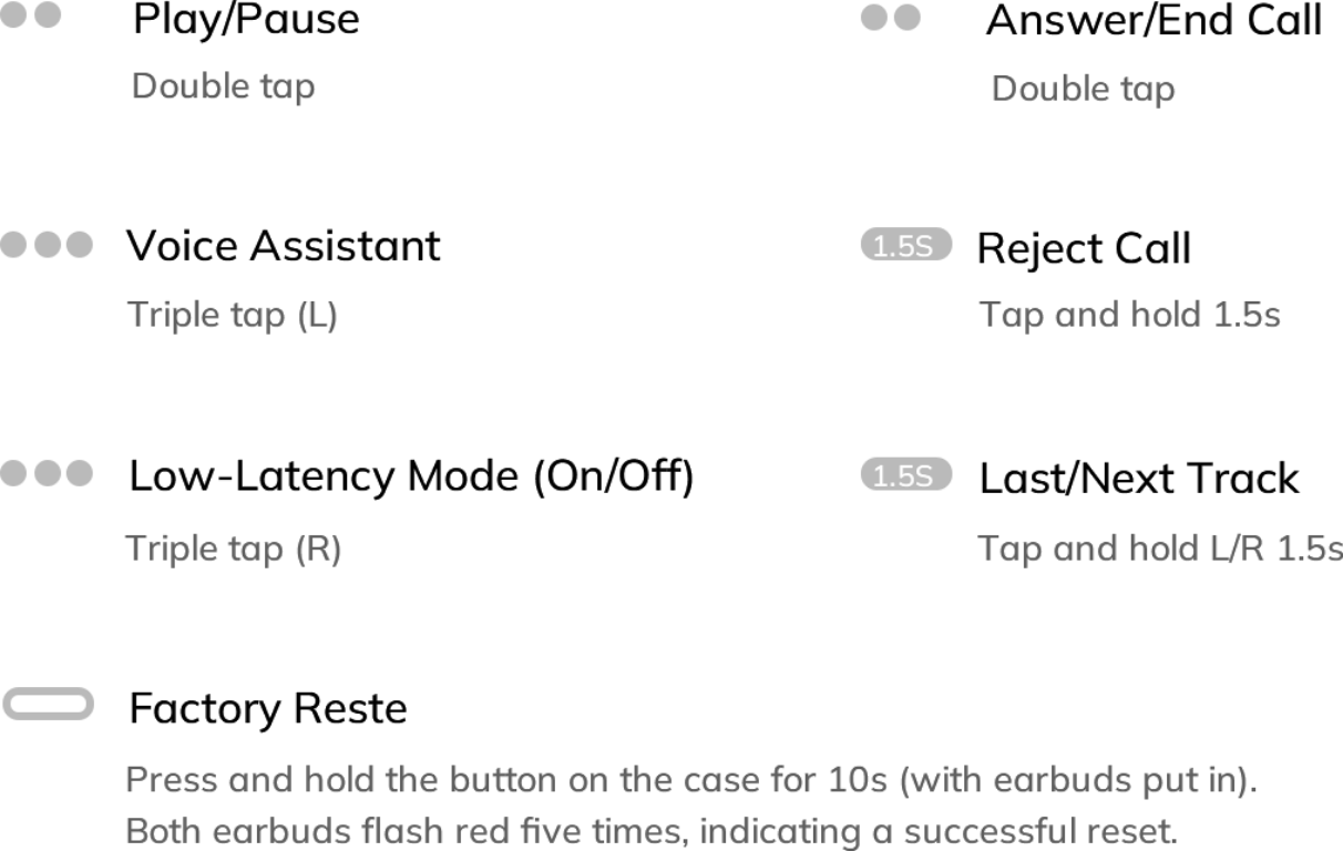 Earbuds control guide: play/pause, calls, voice assistant, low-latency mode, factory reset.