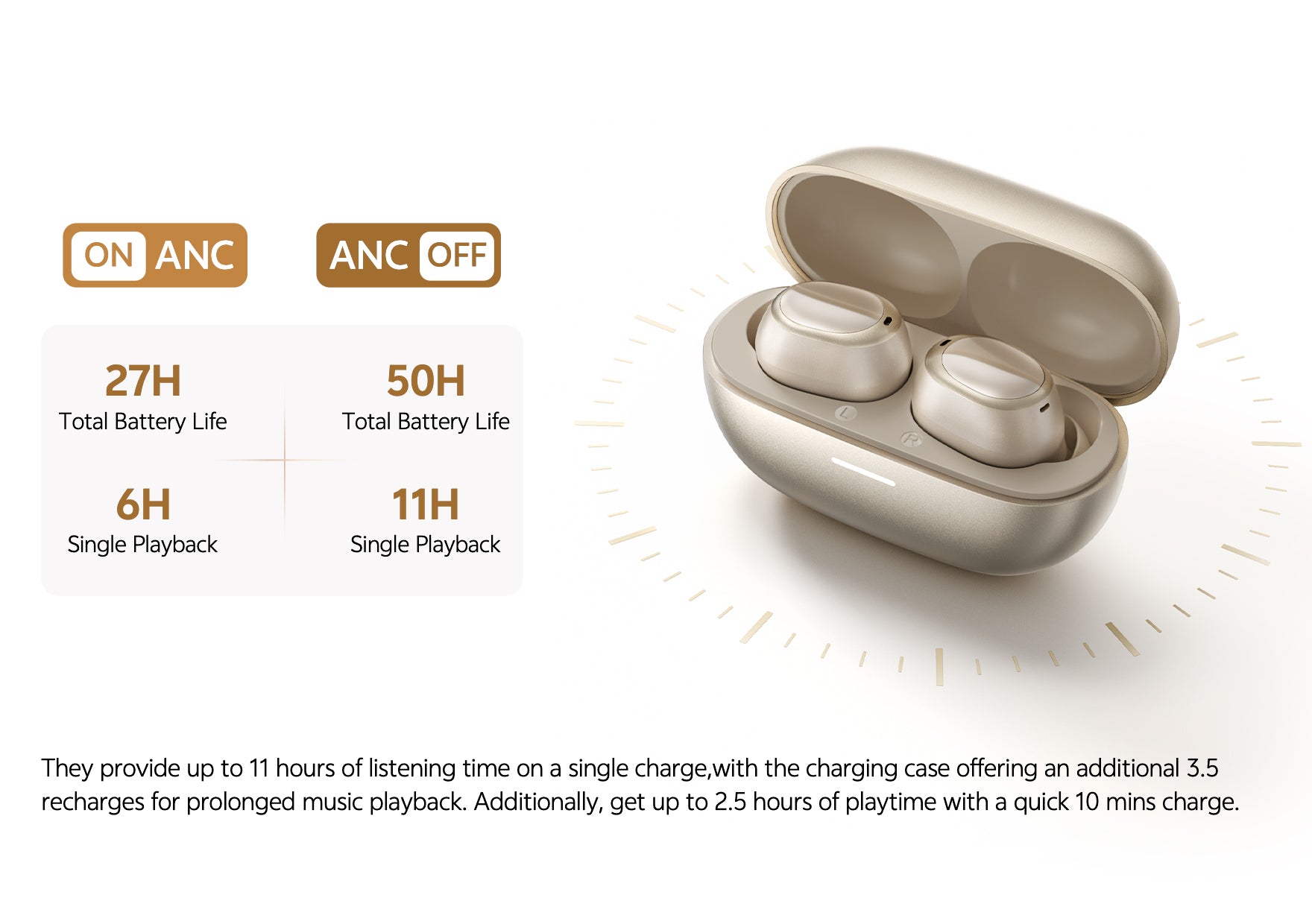 Wireless earbuds with ANC: 27H (ANC on) or 50H (ANC off) battery life. 11H single playback. Quick charge: 2.5H in 10 mins.