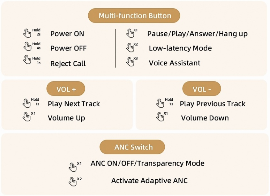 Headphone control guide: power, ANC, volume, calls.