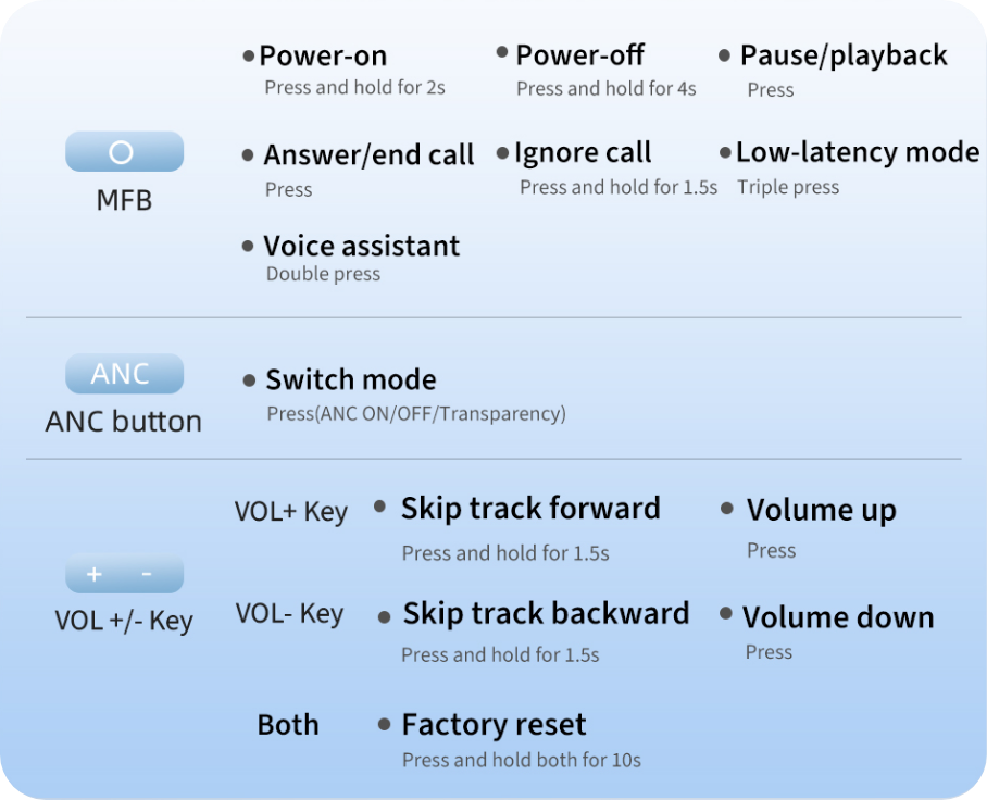 Headphone button guide: Power, ANC, volume controls & voice assistant quick reference.