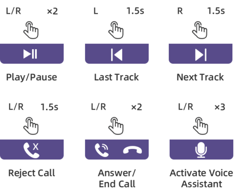 Wireless earbuds control guide: play, pause, skip tracks, answer calls, activate voice assistant with touch gestures.