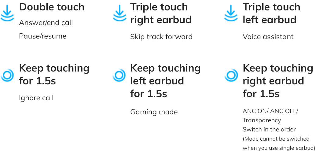 Earbud touch controls guide: double/triple tap, long press for call, music, ANC, gaming mode.