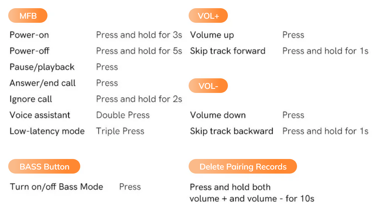 Wireless Earbuds Control Guide: Power, Volume, Play/Pause, Bass Mode & Pairing Instructions