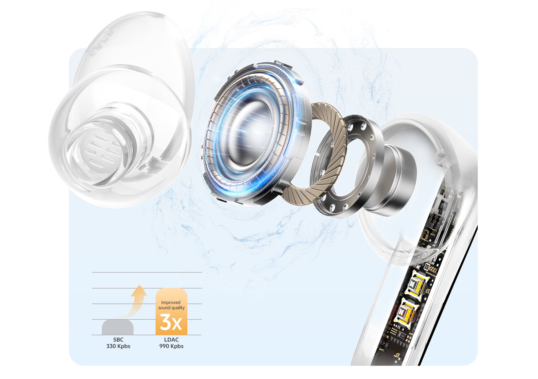 Wireless earbuds with advanced driver technology and LDAC high-resolution audio for 3x improved sound quality.