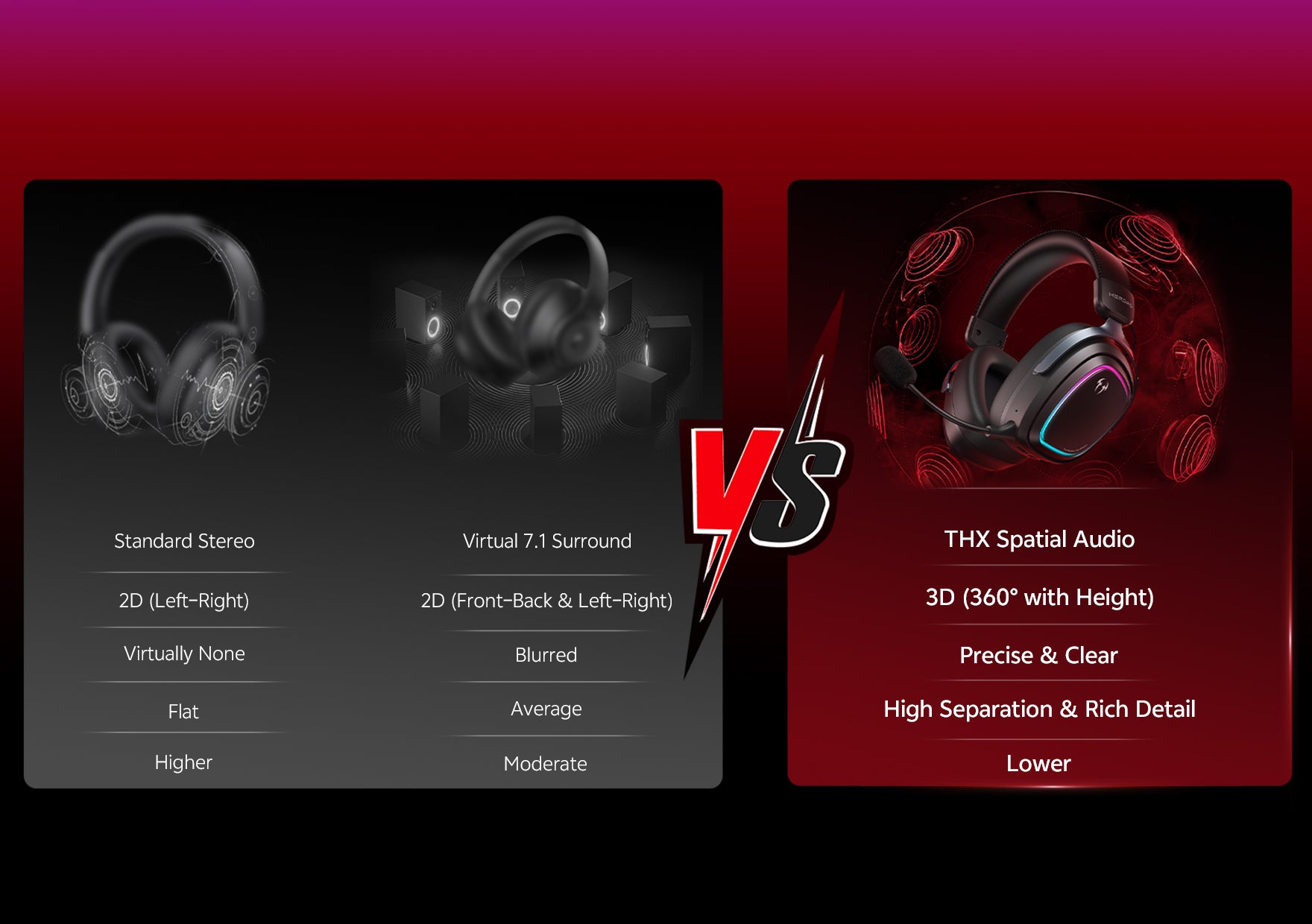 Comparison of Standard Stereo, Virtual 7.1 Surround, and THX Spatial Audio for gaming headsets.