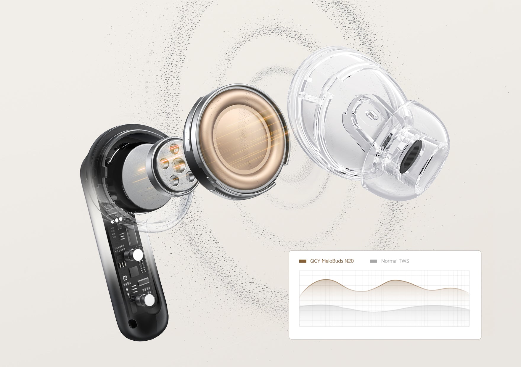 QCY MeloBuds N20 – Smart ANC True Wireless Earbuds 5_qcybd_qcybangladesh_deximpo HT20 5 15cfaba2 ae14 4499 b9e4 0be49ecc7b4f_qcybd_qcybangladesh_deximpo